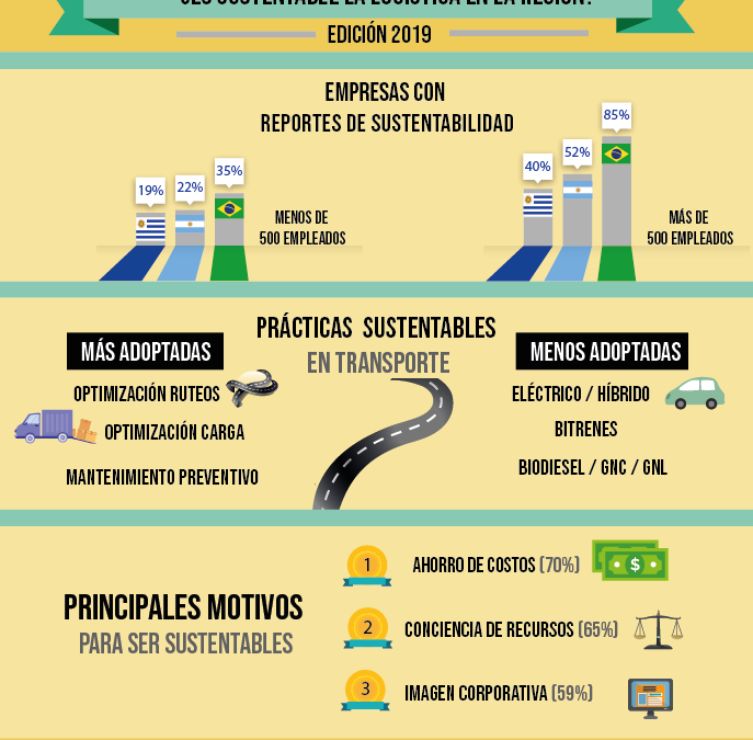 6ta Encuesta Nacional y 1ra Regional de Situación de la Logística Sustentable 2019